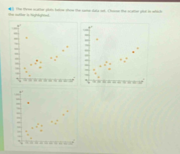 the three scatter plots below show the same data - set. choose the scatter plot in which the outlier is highlighted.
