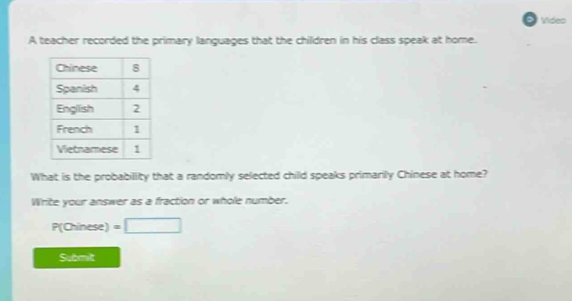 a teacher recorded the primary languages that the children in his class speak at home. chinese 8 spanish 4 english 2 french 1 vietnamese 1 what is the probability that a randomly selected child speaks primarily chinese at home? write your answer as a fraction or whole number. p(chinese) =