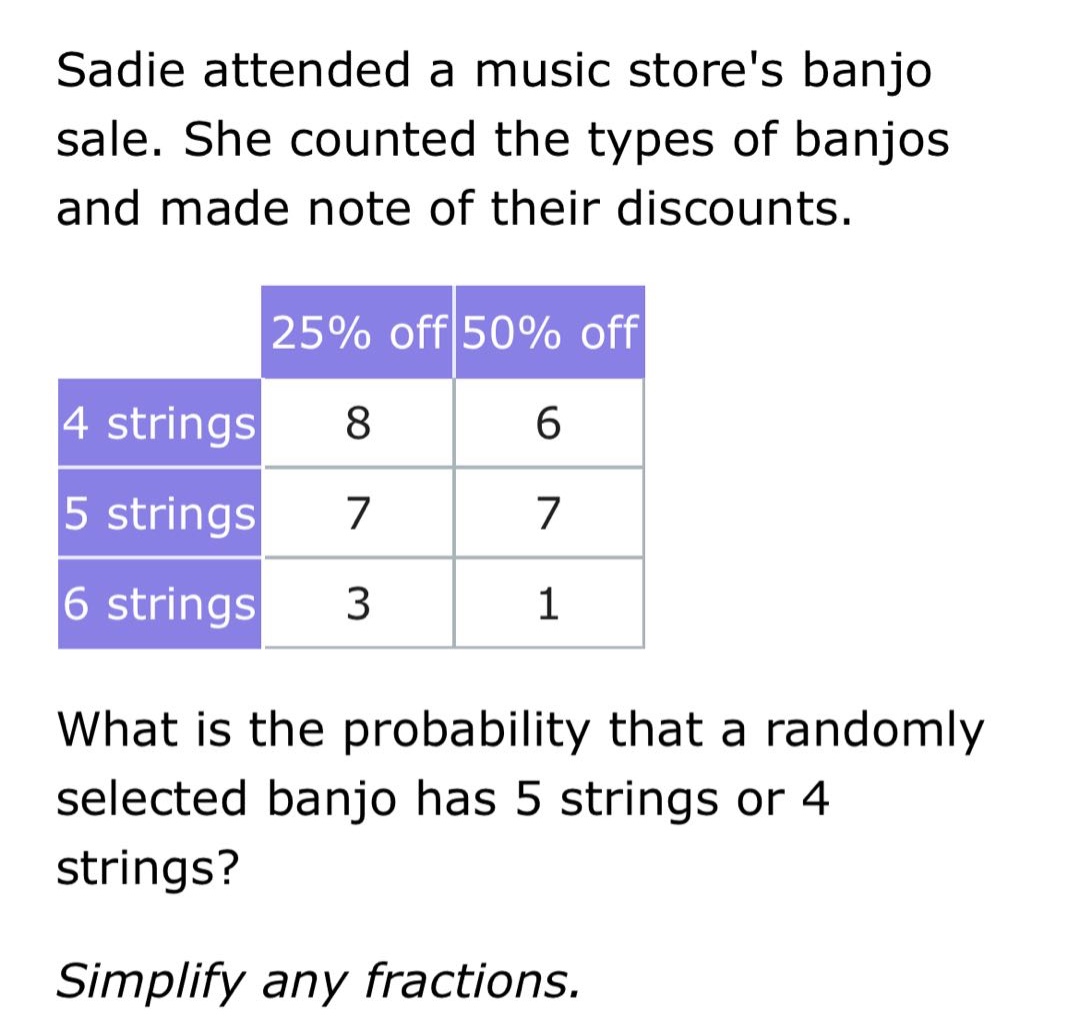 sadie attended a music stores banjo sale. she counted the types of banjos and made note of their discounts. what is the probability that a randomly selected banjo has 5 strings or 4 strings? simplify any fractions.