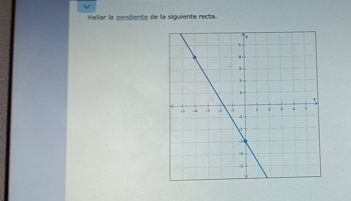 hallar la pendiente de la siguiente recta.