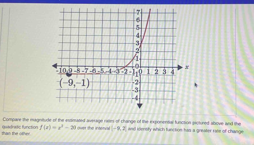 compare the magnitude of the estimated average rates of change of the exponential function pictured above and the quadratic function f(x)=x² - 20 over the interval -9,2 and identify which function has a greater rate of change than the other.