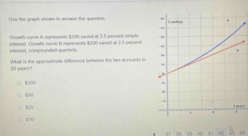 use the graph shown to answer the question. growth curve a represents $200 saved at 2.5 percent simple interest. growth curve b represents $200 saved at 2.5 percent interest, compounded quarterly. what is the approximate difference between the two accounts in 20 years? $100 $50 $25 $10