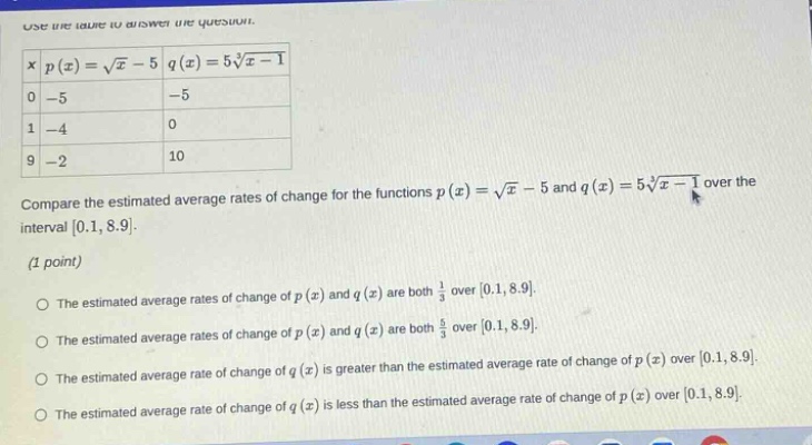 use the table to answer the question. x p(x)=sqrt(x)-5 q(x)=5sqrt3(x - 1) 0 -5 -5 1 -4 0 9 -2 10 compare the estimated average rates of change for the functions p(x)=sqrt(x)-5 and q(x)=5sqrt3(x - 1) over the interval 0.1,8.9. (1 point) the estimated average rates of change of p(x) and q(x) are both 1/3 over 0.1,8.9. the estimated average rates of change of p(x) and q(x) are both 5/3 over 0.1,8.9. the estimated average rate of change of q(x) is greater than the estimated average rate of change of p(x) over 0.1,8.9. the estimated average rate of change of q(x) is less than the estimated average rate of change of p(x) over 0.1,8.9.