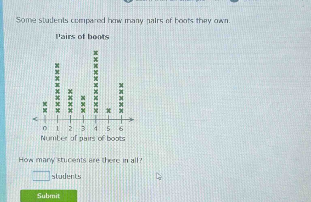 some students compared how many pairs of boots they own. pairs of boots how many students are there in all? students