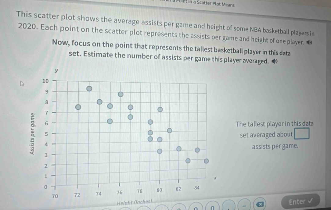 this scatter plot shows the average assists per game and height of some nba basketball players in 2020. each point on the scatter plot represents the assists per game and height of one player. now, focus on the point that represents the tallest basketball player in this data set. estimate the number of assists per game this player averaged. the tallest player in this data set averaged about assists per game.