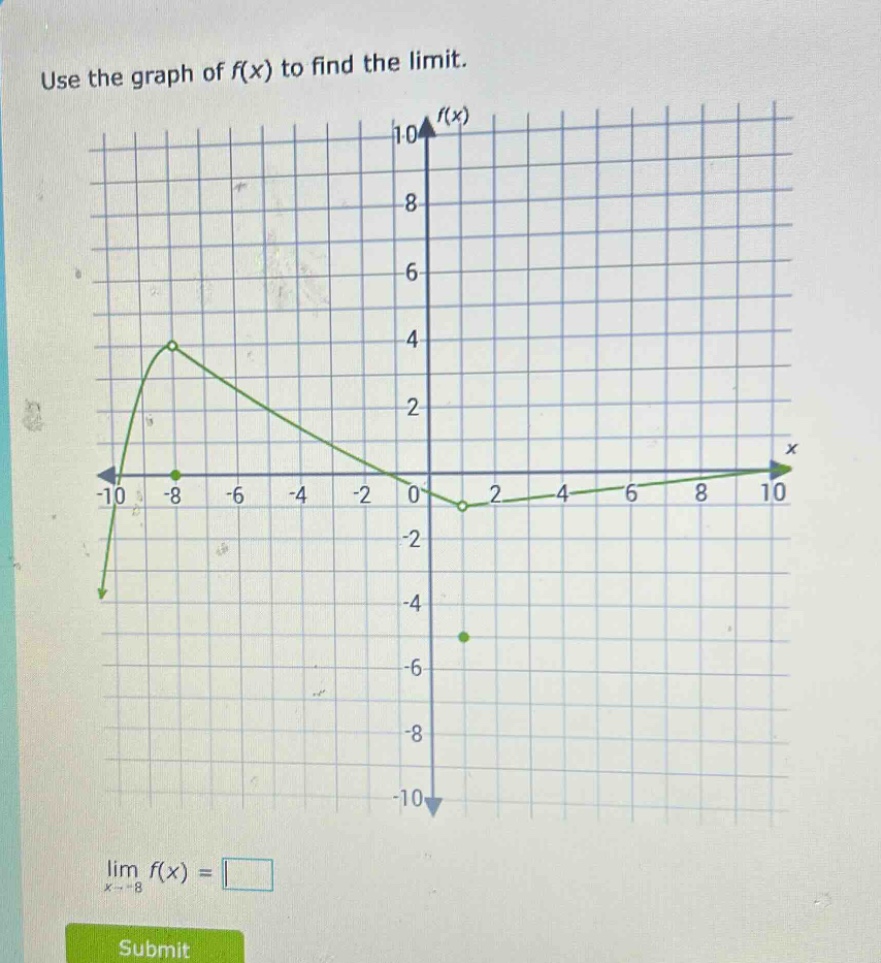 use the graph of f(x) to find the limit. lim f(x) = x→ - 8