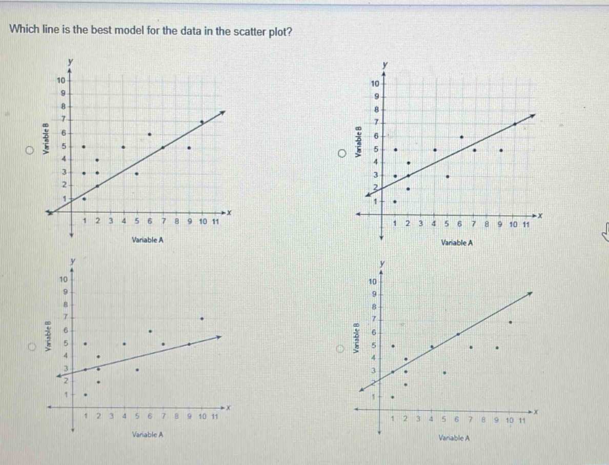 which line is the best model for the data in the scatter plot?