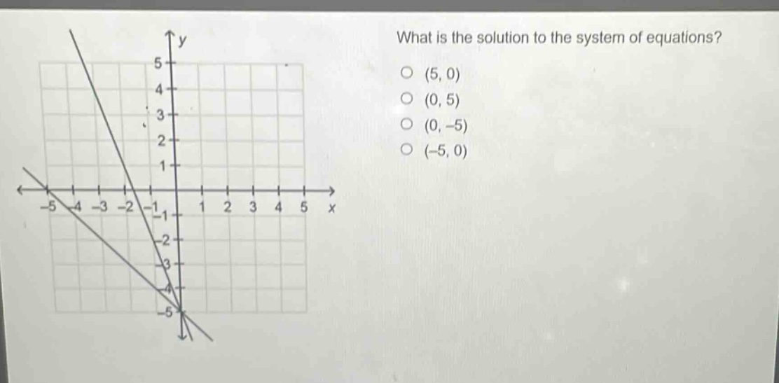 what is the solution to the system of equations? (5, 0) (0, 5) (0, -5) (-5, 0)