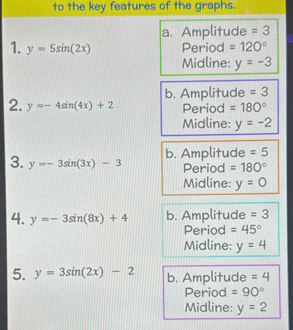 to the key features of the graphs. 1. y = 5sin(2x) a. amplitude = 3 period = 120° midline: y = -3 2. y = - 4sin(4x) + 2 b. amplitude = 3 period = 180° midline: y = -2 3. y = - 3sin(3x) - 3 b. amplitude = 5 period = 180° midline: y = 0 4. y = - 3sin(8x) + 4 b. amplitude = 3 period = 45° midline: y = 4 5. y = 3sin(2x) - 2 b. amplitude = 4 period = 90° midline: y = 2