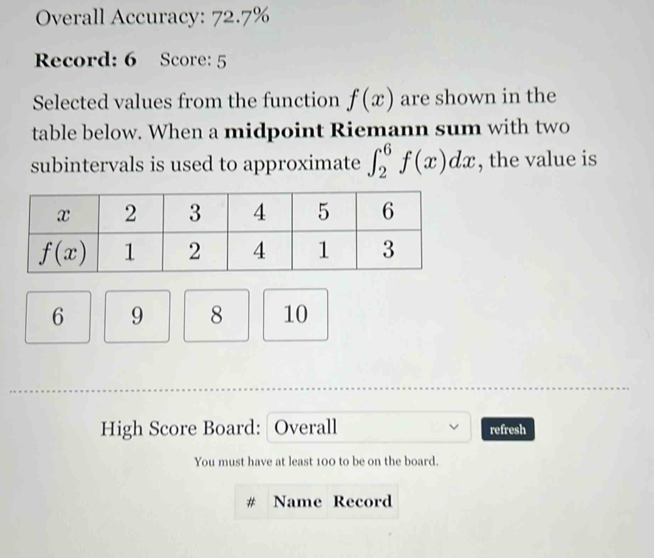 overall accuracy: 72.7% record: 6 score: 5 selected values from the function f(x) are shown in the table below. when a midpoint riemann sum with two subintervals is used to approximate ∫₂⁶ f(x)dx, the value is x 2 3 4 5 6 f(x) 1 2 4 1 3 6 9 8 10 high score board: overall refresh you must have at least 100 to be on the board. # name record