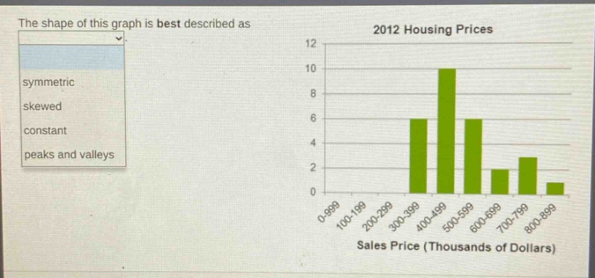 the shape of this graph is best described as symmetric skewed constant peaks and valleys 2012 housing prices sales price (thousands of dollars)