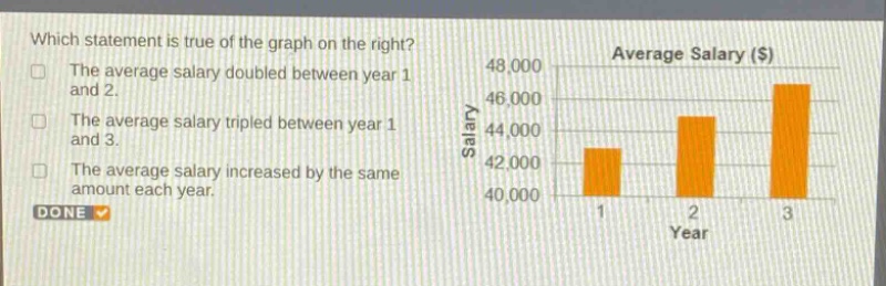 which statement is true of the graph on the right? the average salary doubled between year 1 and 2. the average salary tripled between year 1 and 3. the average salary increased by the same amount each year. done