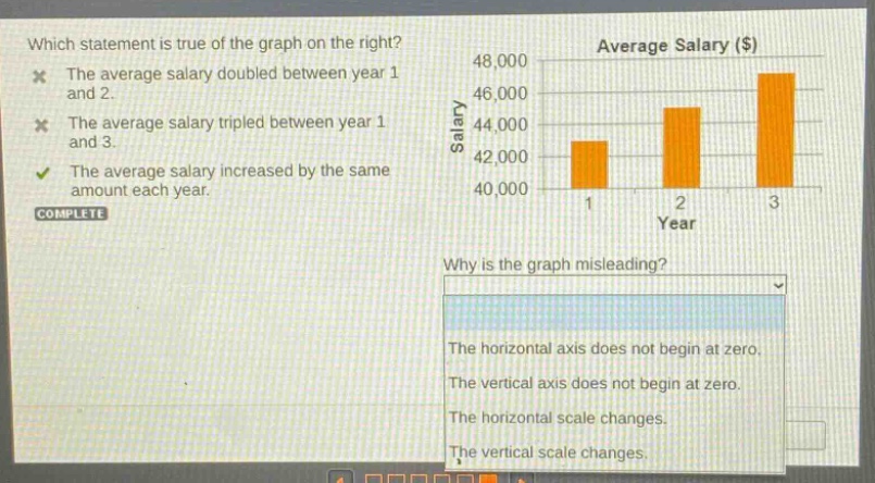 which statement is true of the graph on the right? the average salary doubled between year 1 and 2. the average salary tripled between year 1 and 3. the average salary increased by the same amount each year. complete why is the graph misleading? the horizontal axis does not begin at zero. the vertical axis does not begin at zero. the horizontal scale changes. the vertical scale changes.