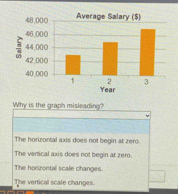 average salary ($)\n48,000\n46,000\n44,000\n42,000\n40,000\n1 2 3\nyear\nwhy is the graph misleading?\nthe horizontal axis does not begin at zero.\nthe vertical axis does not begin at zero.\nthe horizontal scale changes.\nthe vertical scale changes.