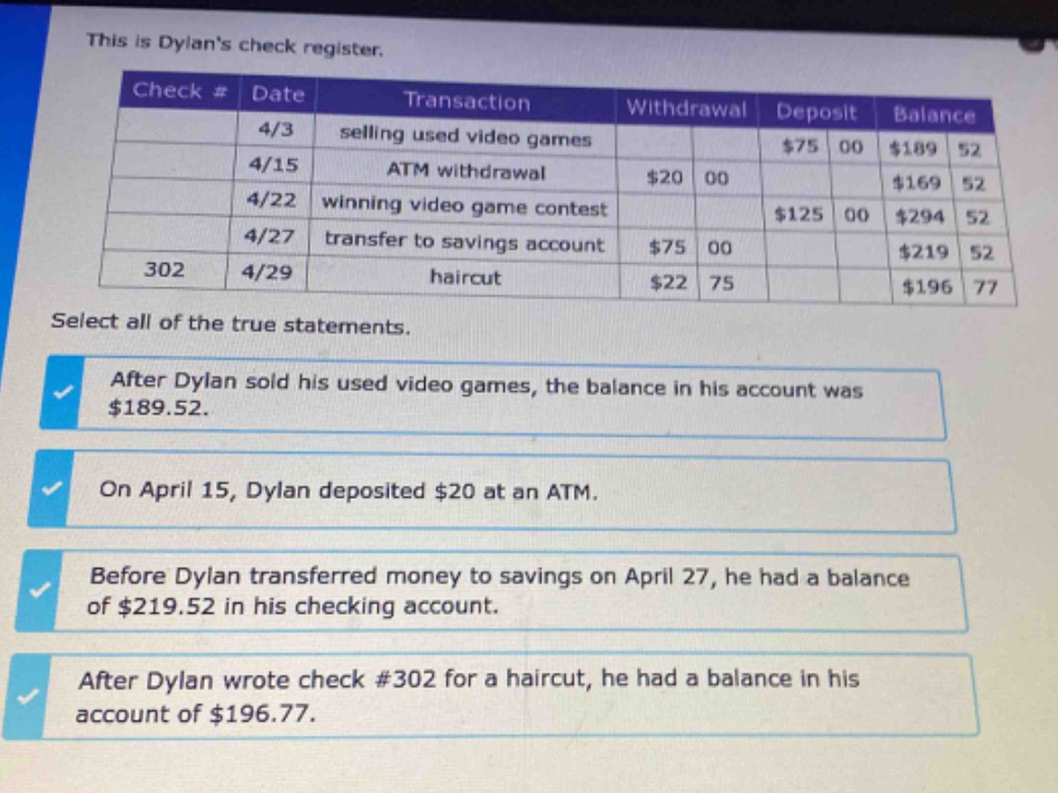 this is dylans check register. check # date transaction withdrawal deposit balance 4/3 selling used video games $75 00 $189 52 4/15 atm withdrawal $20 00 $169 52 4/22 winning video game contest $125 00 $294 52 4/27 transfer to savings account $75 00 $219 52 302 4/29 haircut $22 75 $196 77 select all of the true statements. after dylan sold his used video games, the balance in his account was $189.52. on april 15, dylan deposited $20 at an atm. before dylan transferred money to savings on april 27, he had a balance of $219.52 in his checking account. after dylan wrote check #302 for a haircut, he had a balance in his account of $196.77.