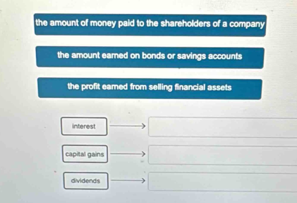 the amount of money paid to the shareholders of a company the amount earned on bonds or savings accounts the profit earned from selling financial assets interest capital gains dividends