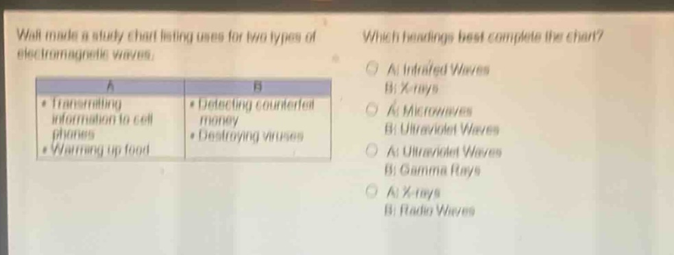 walt made a study chart listing uses for two types of electromagnetic waves. which headings best complete the chart? a: transmitting information to cell phones warming up food b: detecting counterfeit money destroying viruses a: infrared waves b: x - rays a: microwaves b: ultraviolet waves a: ultraviolet waves b: gamma rays a: x - rays b: radio waves