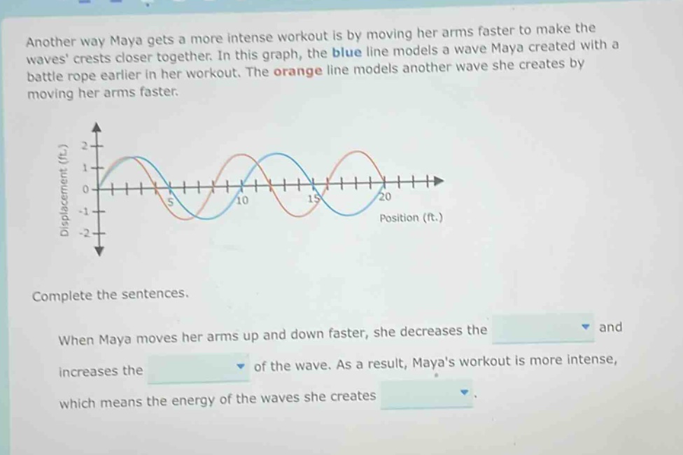another way maya gets a more intense workout is by moving her arms faster to make the waves crests closer together. in this graph, the blue line models a wave maya created with a battle rope earlier in her workout. the orange line models another wave she creates by moving her arms faster. complete the sentences. when maya moves her arms up and down faster, she decreases the and increases the of the wave. as a result, mayas workout is more intense, which means the energy of the waves she creates