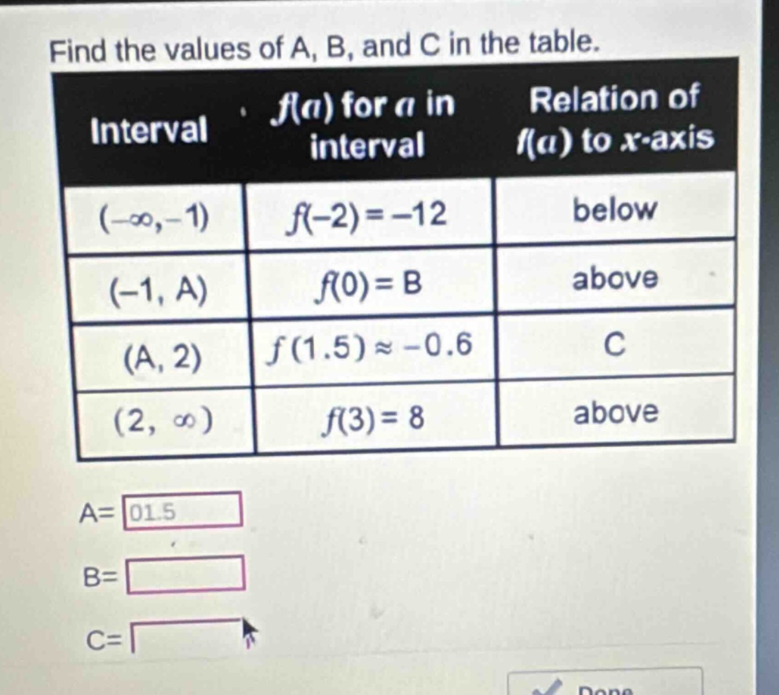 find the values of a, b, and c in the table. interval f(a) for a in interval relation of f(a) to x - axis (-∞,-1) f(-2)=-12 below (-1, a) f(0)=b above (a, 2) f(1.5)≈ - 0.6 c (2, ∞) f(3)=8 above a= 01.5 b= c=