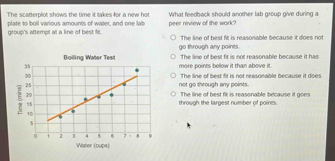the scatterplot shows the time it takes for a new hot plate to boil various amounts of water, and one lab groups attempt at a line of best fit. boiling water test what feedback should another lab group give during a peer review of the work? the line of best fit is reasonable because it does not go through any points. the line of best fit is not reasonable because it has more points below it than above it. the line of best fit is not reasonable because it does not go through any points. the line of best fit is reasonable because it goes through the largest number of points.