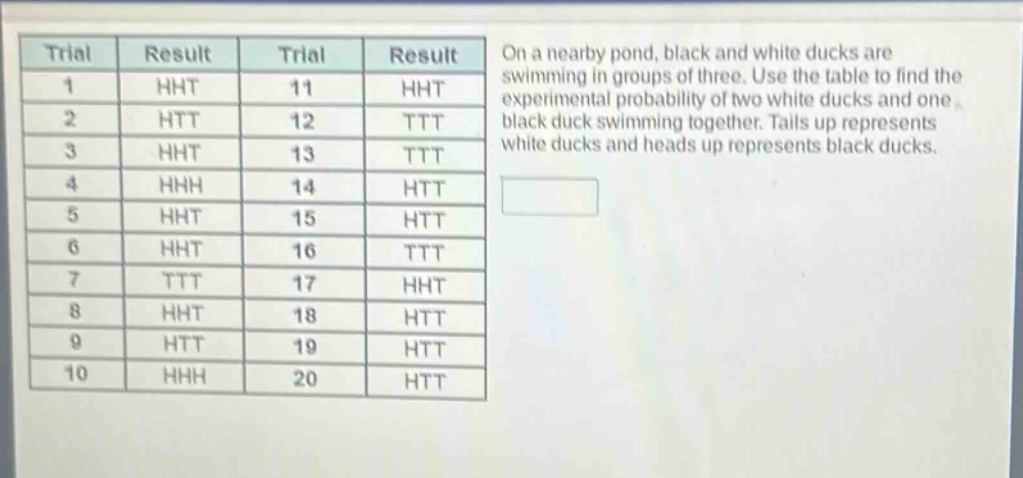 on a nearby pond, black and white ducks are swimming in groups of three. use the table to find the experimental probability of two white ducks and one black duck swimming together. tails up represents white ducks and heads up represents black ducks.