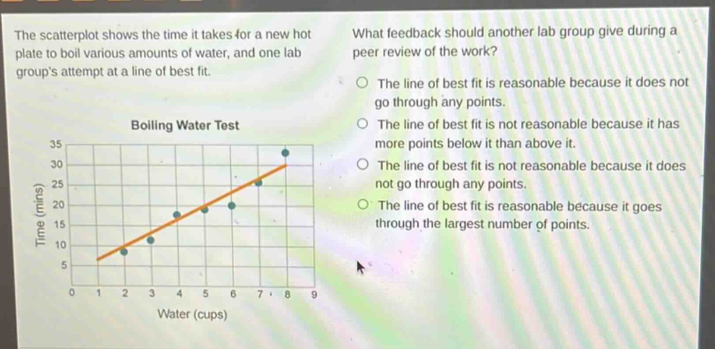 the scatterplot shows the time it takes for a new hot plate to boil various amounts of water, and one lab groups attempt at a line of best fit. what feedback should another lab group give during a peer review of the work? the line of best fit is reasonable because it does not go through any points. the line of best fit is not reasonable because it has more points below it than above it. the line of best fit is not reasonable because it does not go through any points. the line of best fit is reasonable because it goes through the largest number of points.