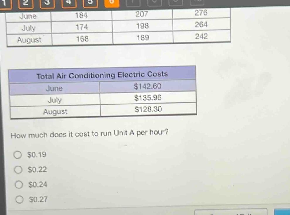 total air conditioning electric costs june $142.60 july $135.96 august $128.30 how much does it cost to run unit a per hour? $0.19 $0.22 $0.24 $0.27