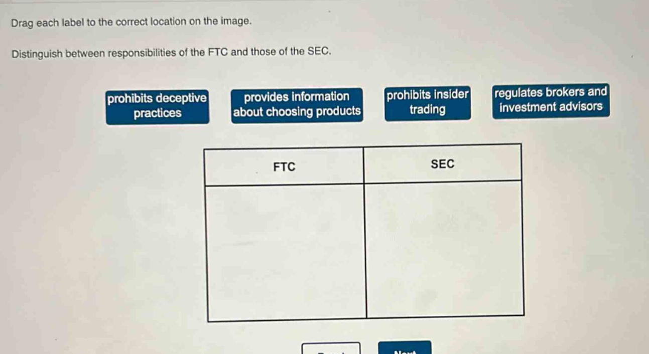 drag each label to the correct location on the image. distinguish between responsibilities of the ftc and those of the sec. prohibits deceptive practices provides information about choosing products prohibits insider trading regulates brokers and investment advisors ftc sec