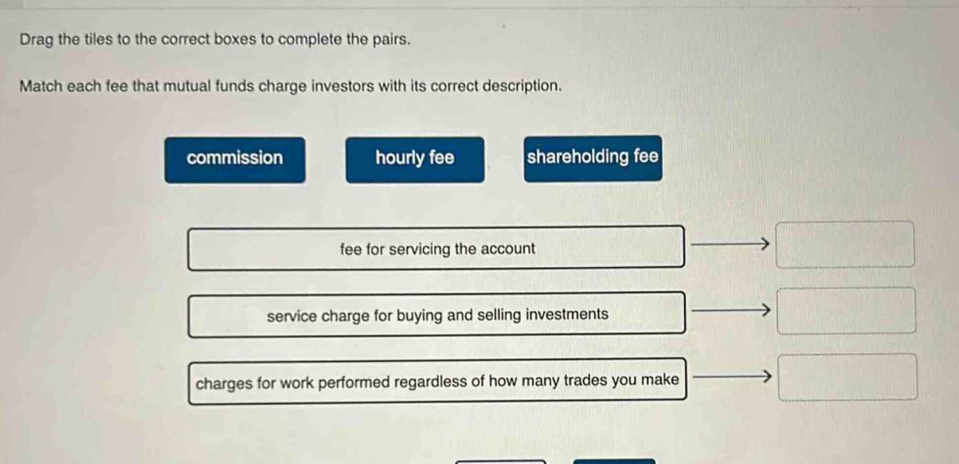 drag the tiles to the correct boxes to complete the pairs. match each fee that mutual funds charge investors with its correct description. commission hourly fee shareholding fee fee for servicing the account service charge for buying and selling investments charges for work performed regardless of how many trades you make