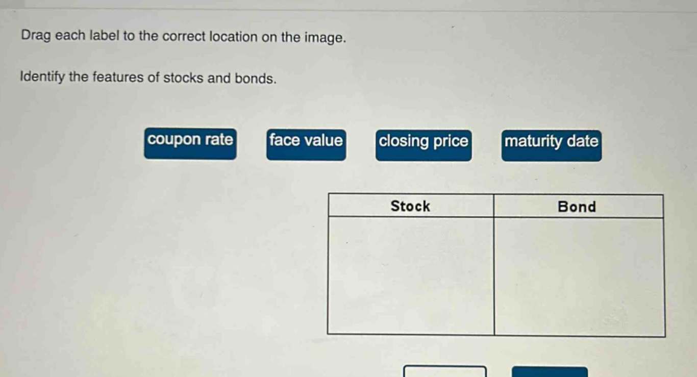 drag each label to the correct location on the image. identify the features of stocks and bonds. coupon rate face value closing price maturity date stock bond