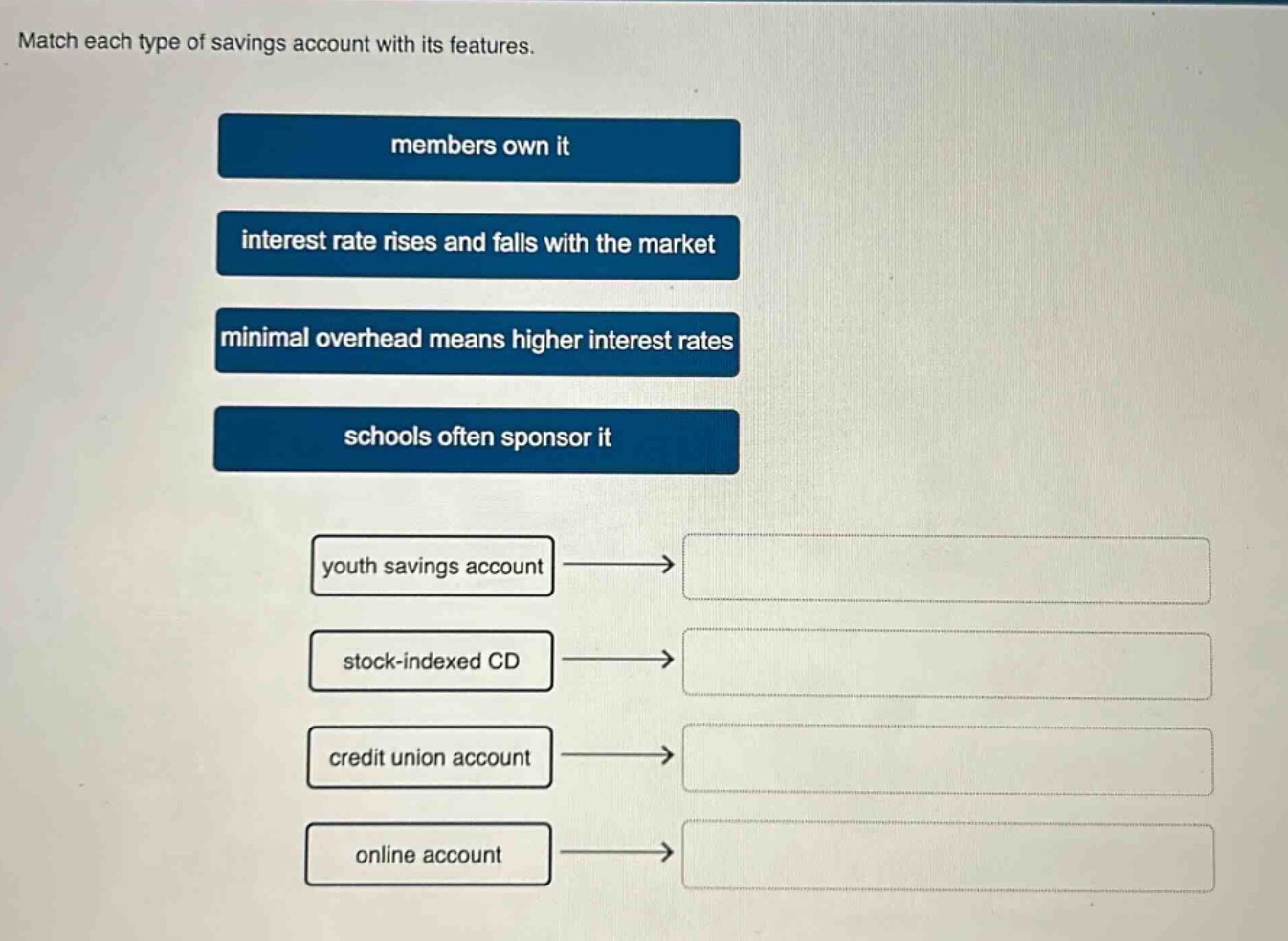 match each type of savings account with its features. members own it interest rate rises and falls with the market minimal overhead means higher interest rates schools often sponsor it youth savings account stock - indexed cd credit union account online account