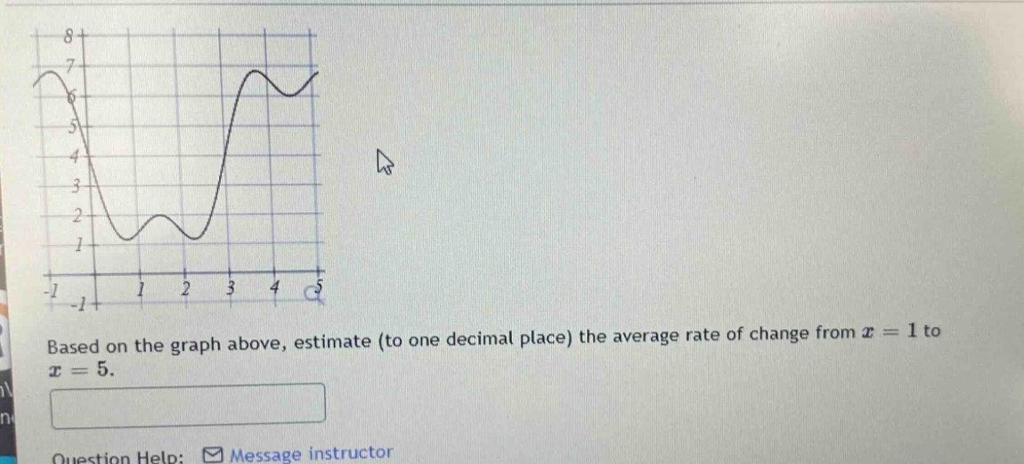 based on the graph above, estimate (to one decimal place) the average rate of change from x = 1 to x = 5. question help: message instructor