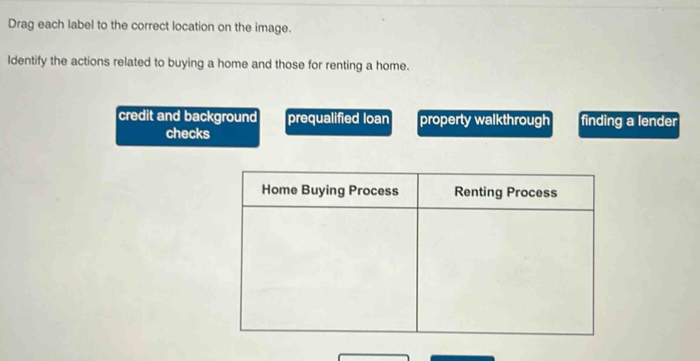 drag each label to the correct location on the image. identify the actions related to buying a home and those for renting a home. credit and background checks prequalified loan property walkthrough finding a lender home buying process renting process