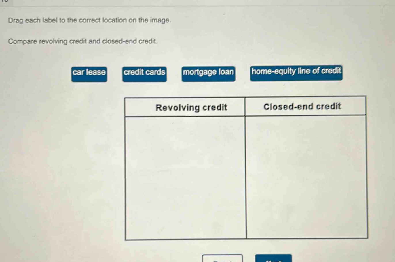 drag each label to the correct location on the image. compare revolving credit and closed - end credit. car lease credit cards mortgage loan home - equity line of credit revolving credit closed - end credit