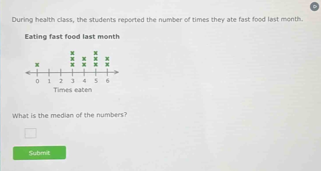 during health class, the students reported the number of times they ate fast food last month. eating fast food last month times eaten what is the median of the numbers?