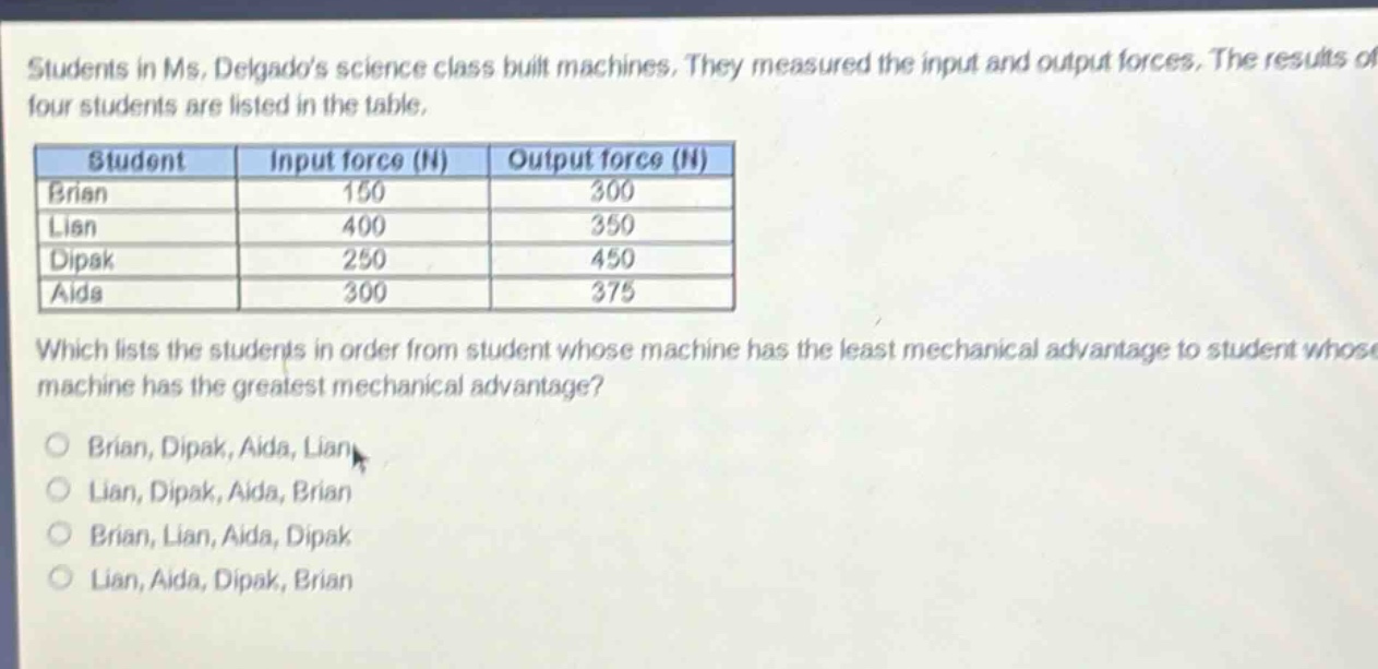 students in ms. delgados science class built machines. they measured the input and output forces. the results of four students are listed in the table.\n| student | input force (n) | output force (n) |\n| ---- | ---- | ---- |\n| brian | 150 | 300 |\n| lian | 400 | 350 |\n| dipak | 250 | 450 |\n| aida | 300 | 375 |\nwhich lists the students in order from student whose machine has the least mechanical advantage to student whose machine has the greatest mechanical advantage?\no brian, dipak, aida, lian\no lian, dipak, aida, brian\no brian, lian, aida, dipak\no lian, aida, dipak, brian