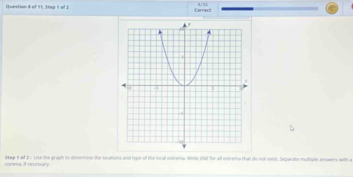 question 8 of 11, step 1 of 2\n4/15\ncorrect\nstep 1 of 2: use the graph to determine the locations and type of the local extrema. write dne for all extrema that do not exist. separate multiple answers with a comma, if necessary.