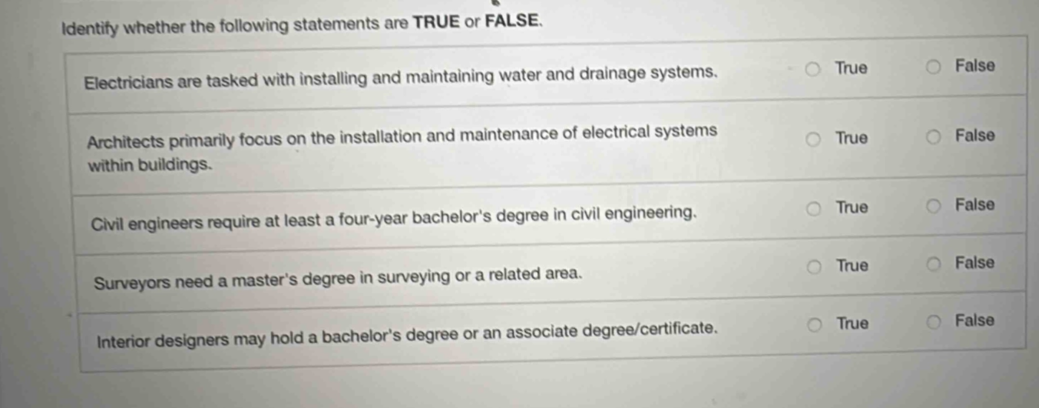 identify whether the following statements are true or false. electricians are tasked with installing and maintaining water and drainage systems. architects primarily focus on the installation and maintenance of electrical systems within buildings. civil engineers require at least a four - year bachelors degree in civil engineering. surveyors need a masters degree in surveying or a related area. interior designers may hold a bachelors degree or an associate degree/certificate.