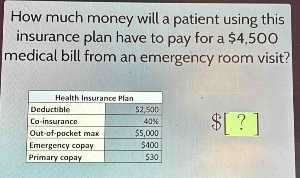 how much money will a patient using this insurance plan have to pay for a $4,500 medical bill from an emergency room visit? health insurance plan deductible $2,500 co - insurance 40% out - of - pocket max $5,000 emergency copay $400 primary copay $30