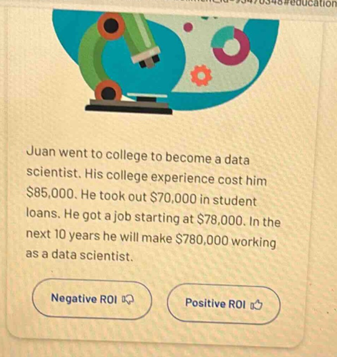 juan went to college to become a data scientist. his college experience cost him $85,000. he took out $70,000 in student loans. he got a job starting at $78,000. in the next 10 years he will make $780,000 working as a data scientist. negative roi positive roi