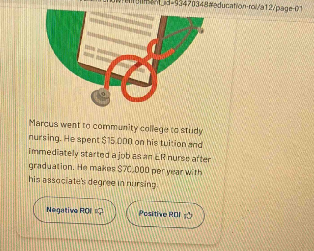 marcus went to community college to study nursing. he spent $15,000 on his tuition and immediately started a job as an er nurse after graduation. he makes $70,000 per year with his associate’s degree in nursing. negative roi positive roi