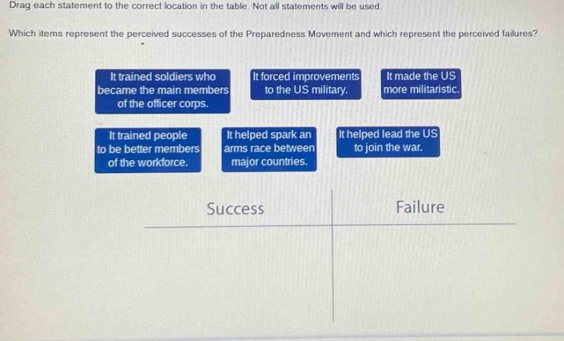 drag each statement to the correct location in the table. not all statements will be used. which items represent the perceived successes of the preparedness movement and which represent the perceived failures? it trained soldiers who became the main members of the officer corps. it forced improvements to the us military. it made the us more militaristic. it trained people to be better members of the workforce. it helped spark an arms race between major countries. it helped lead the us to join the war. success failure