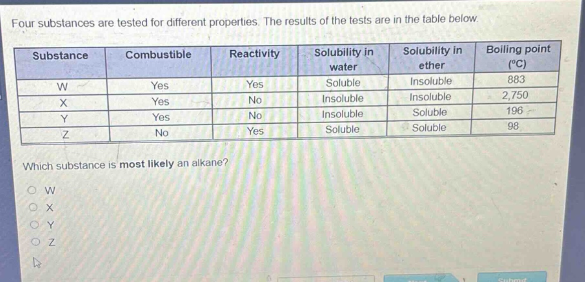 four substances are tested for different properties. the results of the tests are in the table below. substance combustible reactivity solubility in water solubility in ether boiling point (°c) w yes yes soluble insoluble 883 x yes no insoluble insoluble 2,750 y yes no insoluble soluble 196 z no yes soluble soluble 98 which substance is most likely an alkane? o w o x o y o z