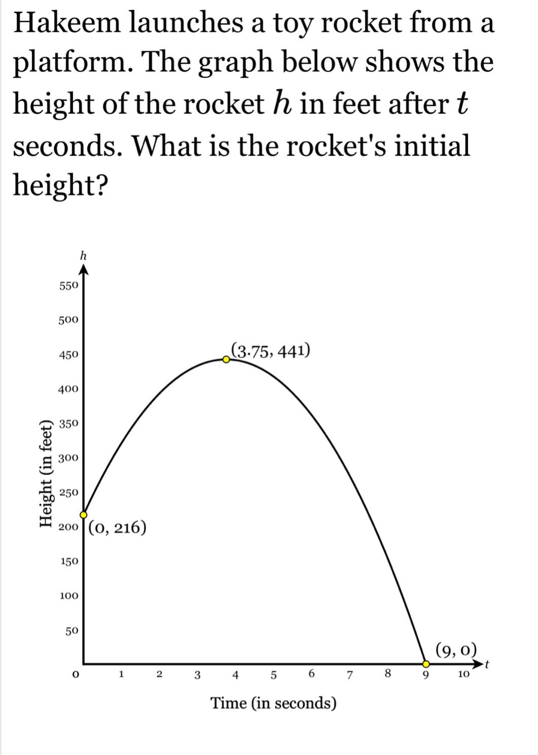 hakeem launches a toy rocket from a platform. the graph below shows the height of the rocket h in feet after t seconds. what is the rockets initial height?