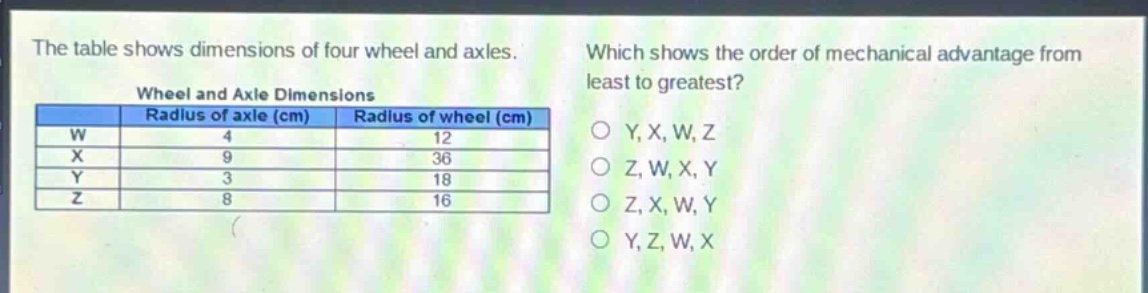 the table shows dimensions of four wheel and axles. which shows the order of mechanical advantage from least to greatest? wheel and axle dimensions radius of axle (cm) radius of wheel (cm) w 4 12 x 9 36 y 3 18 z 8 16 y, x, w, z z, w, x, y z, x, w, y y, z, w, x
