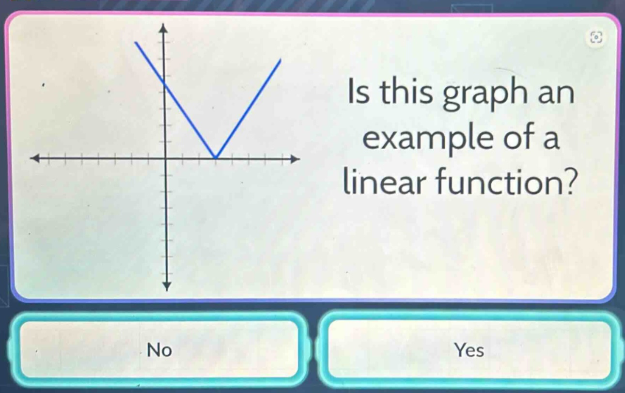is this graph an example of a linear function? no yes