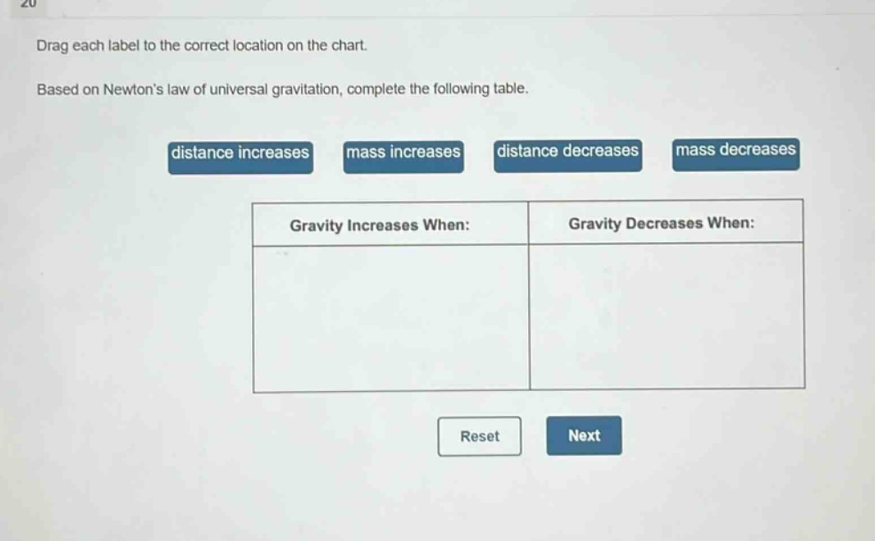 drag each label to the correct location on the chart. based on newtons law of universal gravitation, complete the following table. distance increases mass increases distance decreases mass decreases gravity increases when: gravity decreases when: reset next
