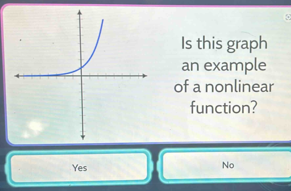 is this graph an example of a nonlinear function? yes no