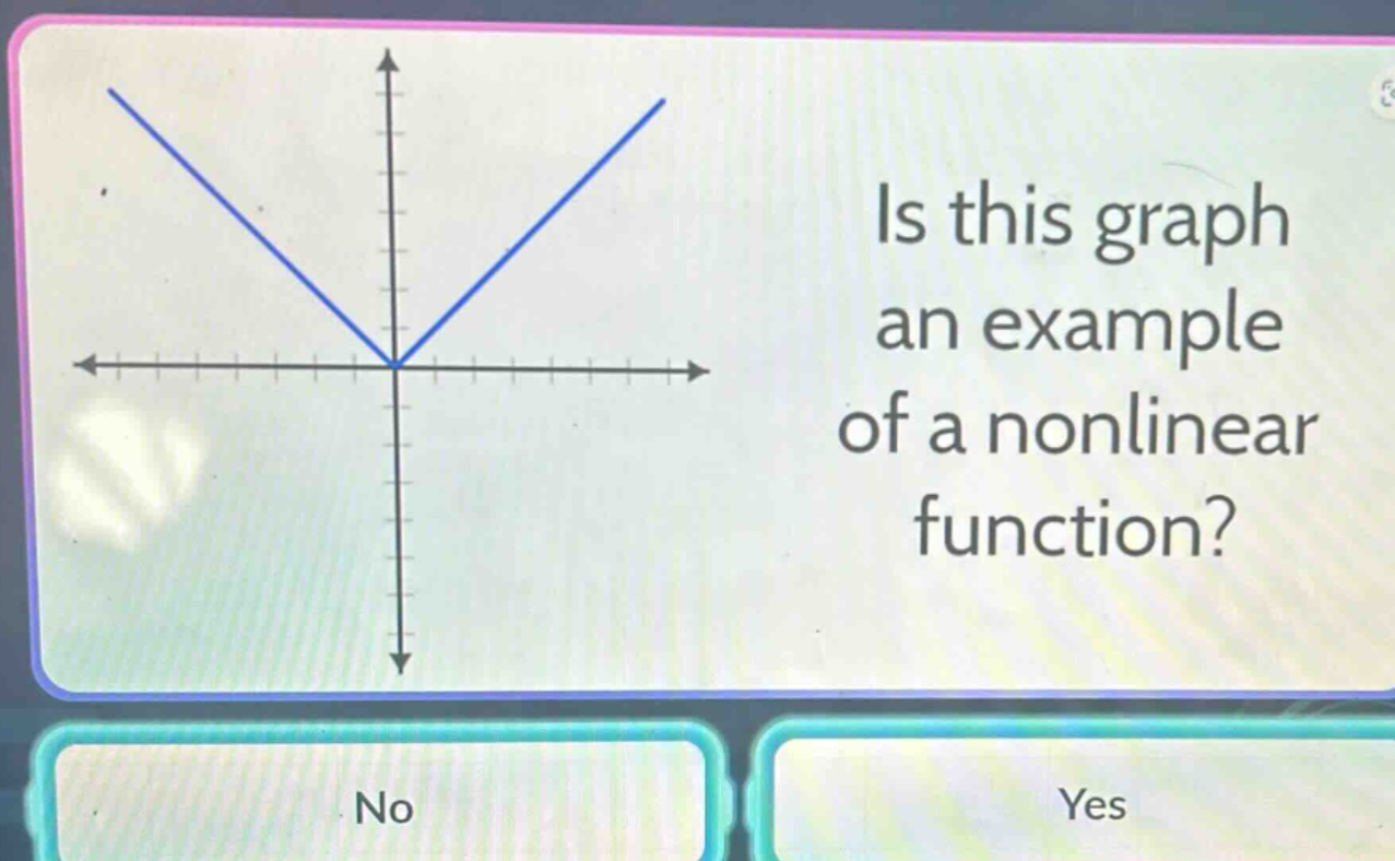 is this graph an example of a nonlinear function? no yes