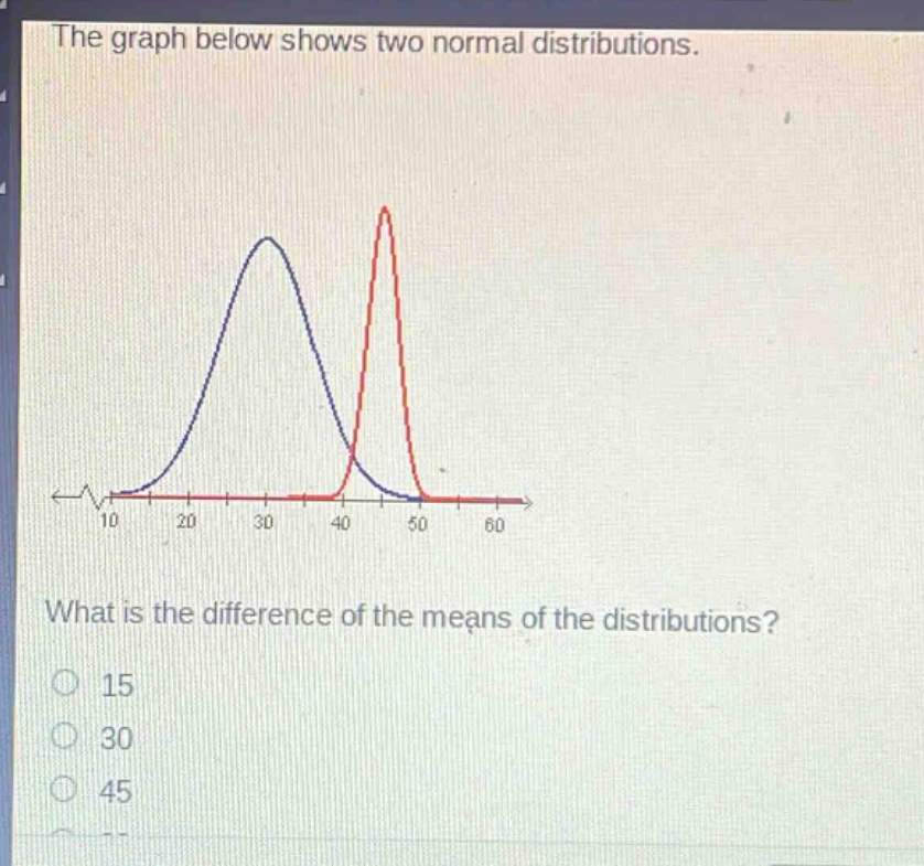 the graph below shows two normal distributions. what is the difference of the means of the distributions? 15 30 45